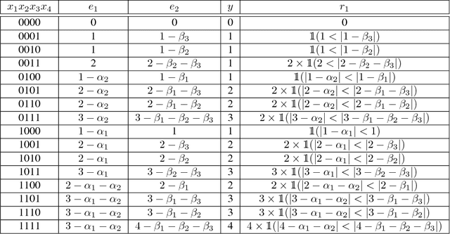 Figure 1 for Competitive Machine Learning: Best Theoretical Prediction vs Optimization