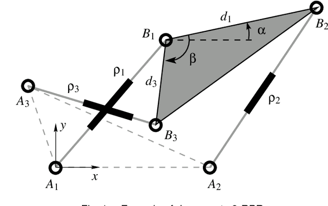 Figure 1 for Cusp Points in the Parameter Space of Degenerate 3-RPR Planar Parallel Manipulators