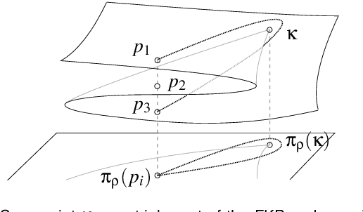 Figure 2 for Cusp Points in the Parameter Space of Degenerate 3-RPR Planar Parallel Manipulators