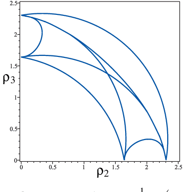 Figure 3 for Cusp Points in the Parameter Space of Degenerate 3-RPR Planar Parallel Manipulators