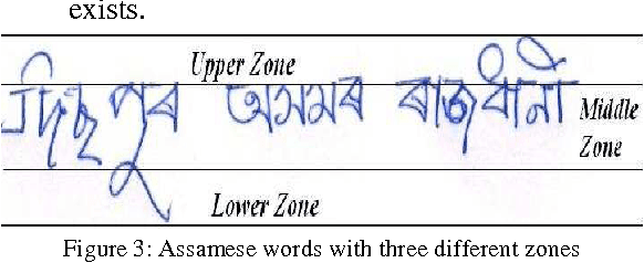 Figure 3 for ANN-based Innovative Segmentation Method for Handwritten text in Assamese