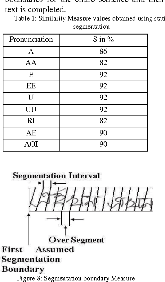 Figure 1 for ANN-based Innovative Segmentation Method for Handwritten text in Assamese