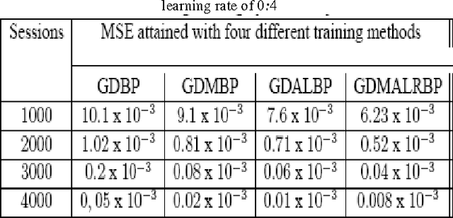Figure 2 for ANN-based Innovative Segmentation Method for Handwritten text in Assamese