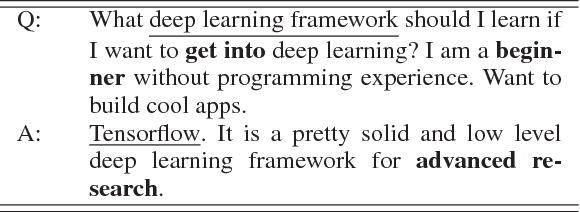 Figure 1 for Cross Temporal Recurrent Networks for Ranking Question Answer Pairs