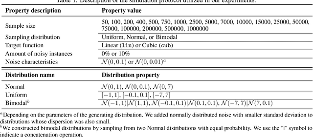 Figure 1 for Using dynamical quantization to perform split attempts in online tree regressors