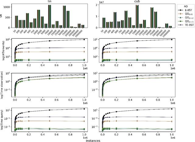 Figure 2 for Using dynamical quantization to perform split attempts in online tree regressors