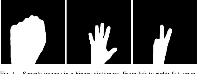 Figure 1 for Hand Gesture Recognition Based on a Nonconvex Regularization