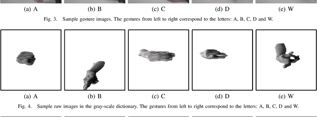 Figure 3 for Hand Gesture Recognition Based on a Nonconvex Regularization