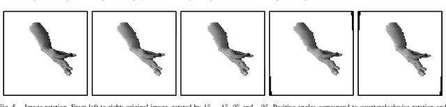 Figure 4 for Hand Gesture Recognition Based on a Nonconvex Regularization