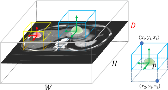 Figure 3 for Harvesting, Detecting, and Characterizing Liver Lesions from Large-scale Multi-phase CT Data via Deep Dynamic Texture Learning