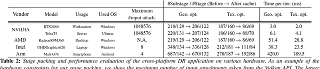 Figure 3 for Dressi: A Hardware-Agnostic Differentiable Renderer with Reactive Shader Packing and Soft Rasterization