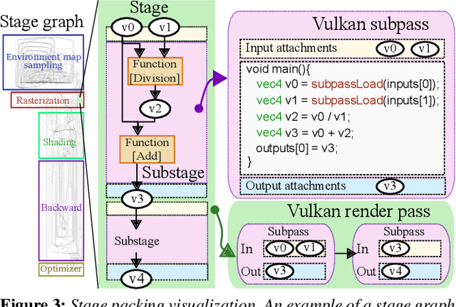 Figure 4 for Dressi: A Hardware-Agnostic Differentiable Renderer with Reactive Shader Packing and Soft Rasterization