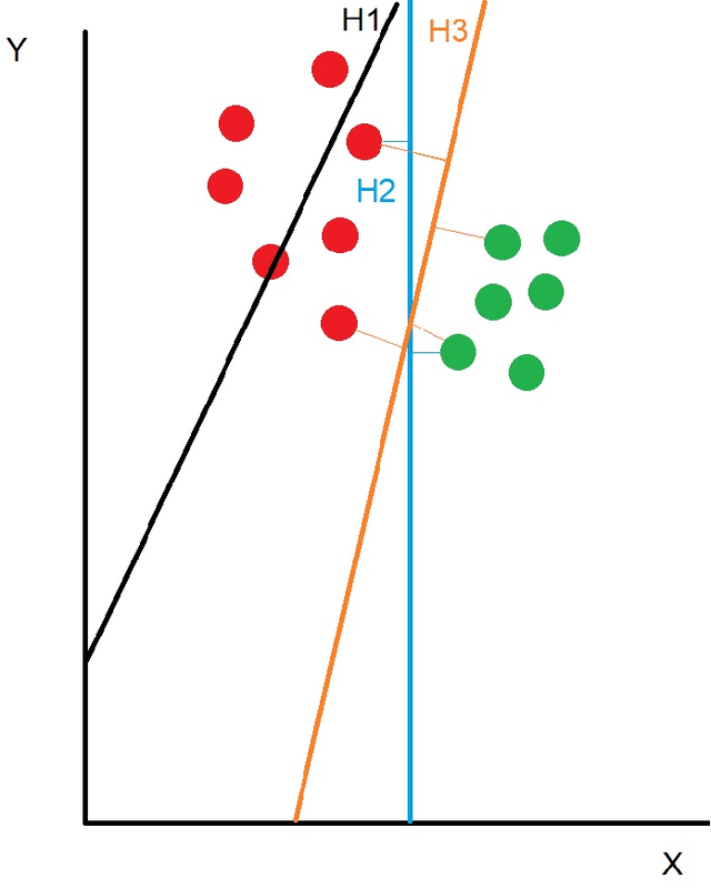 Figure 4 for Machine Learning Prediction of Gamer's Private Networks