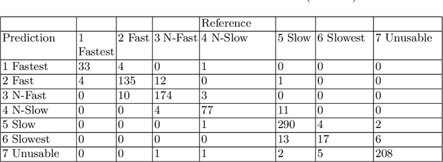 Figure 2 for Machine Learning Prediction of Gamer's Private Networks
