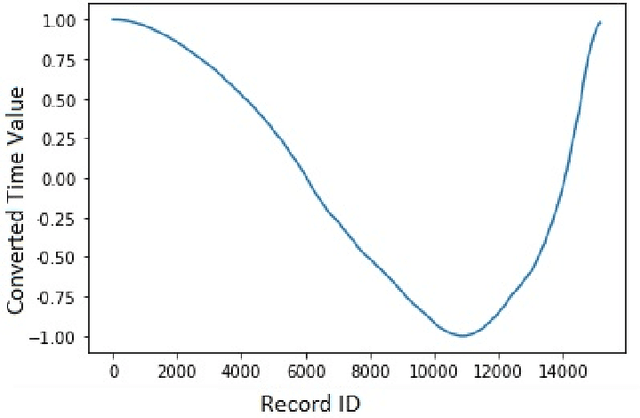 Figure 1 for Machine Learning Prediction of Gamer's Private Networks
