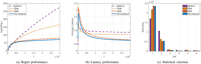 Figure 2 for Peer Offloading with Delayed Feedback in Fog Networks