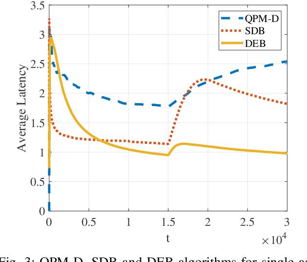 Figure 3 for Peer Offloading with Delayed Feedback in Fog Networks