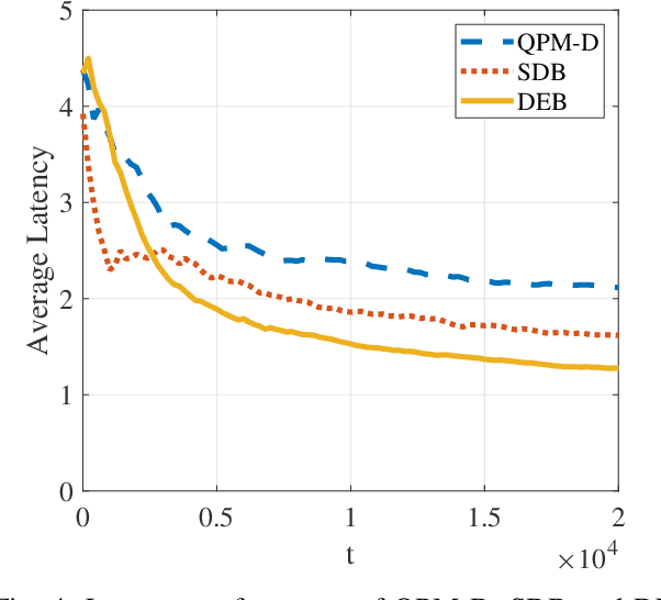 Figure 4 for Peer Offloading with Delayed Feedback in Fog Networks