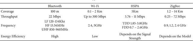 Figure 2 for A Framework for Analyzing Fog-Cloud Computing Cooperation Applied to Information Processing of UAVs