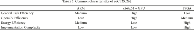 Figure 4 for A Framework for Analyzing Fog-Cloud Computing Cooperation Applied to Information Processing of UAVs