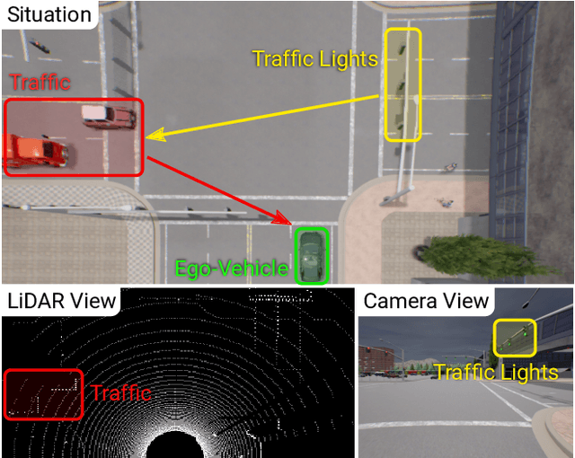 Figure 1 for Multi-Modal Fusion Transformer for End-to-End Autonomous Driving