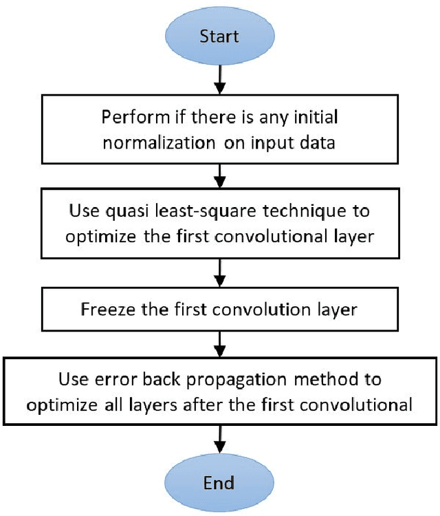 Figure 2 for Learning Enhancement of CNNs via Separation Index Maximizing at the First Convolutional Layer