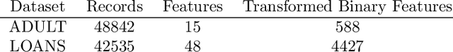 Figure 2 for Differentially Private Query Release Through Adaptive Projection