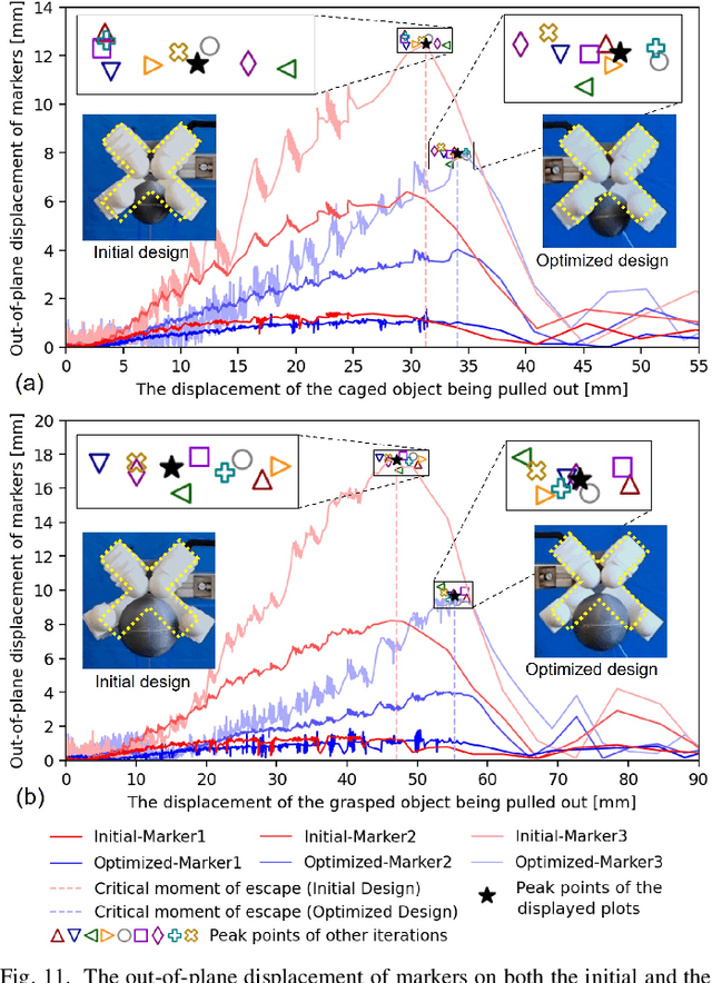 Figure 3 for Optimizing out-of-plane stiffness for soft grippers