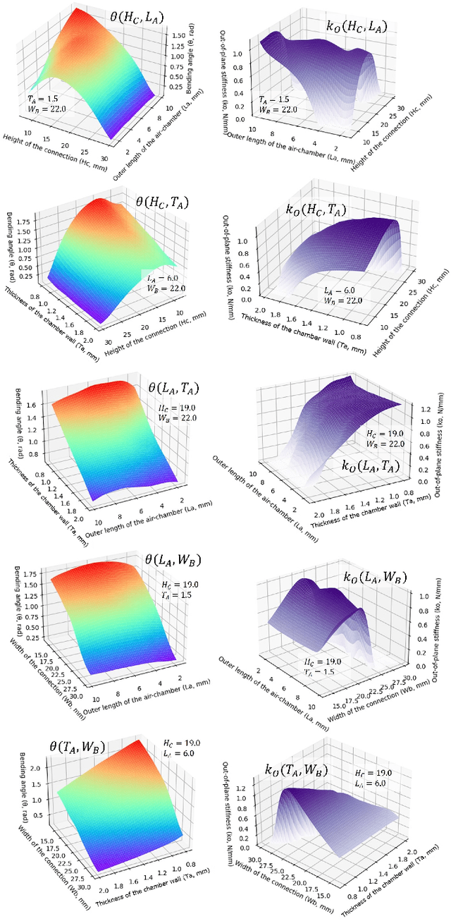 Figure 4 for Optimizing out-of-plane stiffness for soft grippers