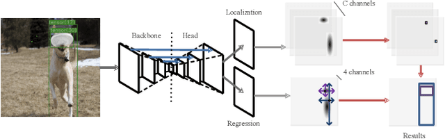 Figure 3 for Training-Time-Friendly Network for Real-Time Object Detection