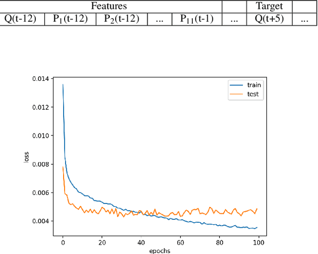 Figure 1 for Stream-Flow Forecasting of Small Rivers Based on LSTM