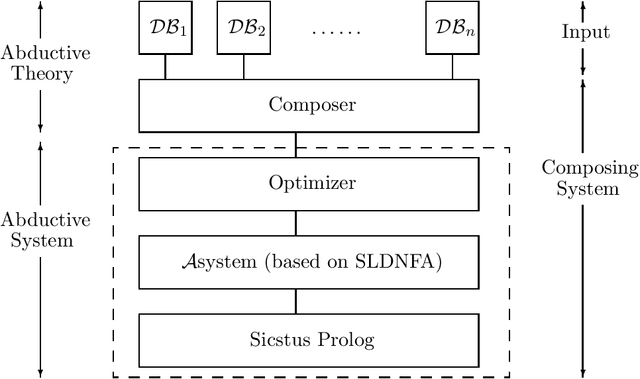 Figure 3 for Coherent Integration of Databases by Abductive Logic Programming