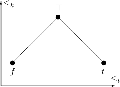 Figure 1 for Coherent Integration of Databases by Abductive Logic Programming