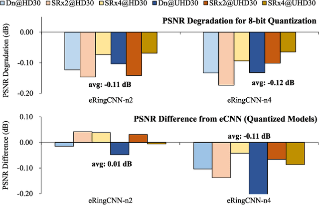 Figure 4 for RingCNN: Exploiting Algebraically-Sparse Ring Tensors for Energy-Efficient CNN-Based Computational Imaging