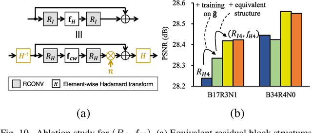Figure 2 for RingCNN: Exploiting Algebraically-Sparse Ring Tensors for Energy-Efficient CNN-Based Computational Imaging