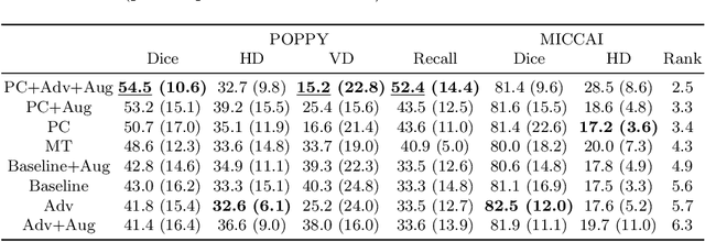 Figure 2 for Multi-Domain Adaptation in Brain MRI through Paired Consistency and Adversarial Learning