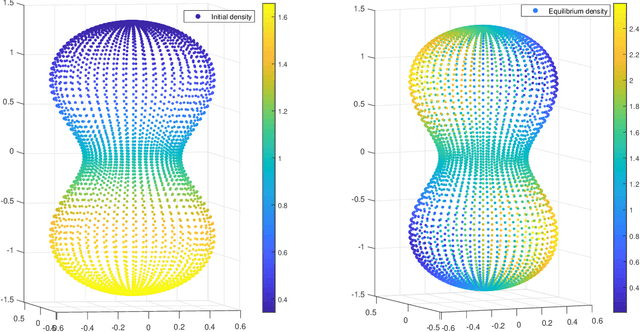 Figure 2 for Data-driven Efficient Solvers and Predictions of Conformational Transitions for Langevin Dynamics on Manifold in High Dimensions