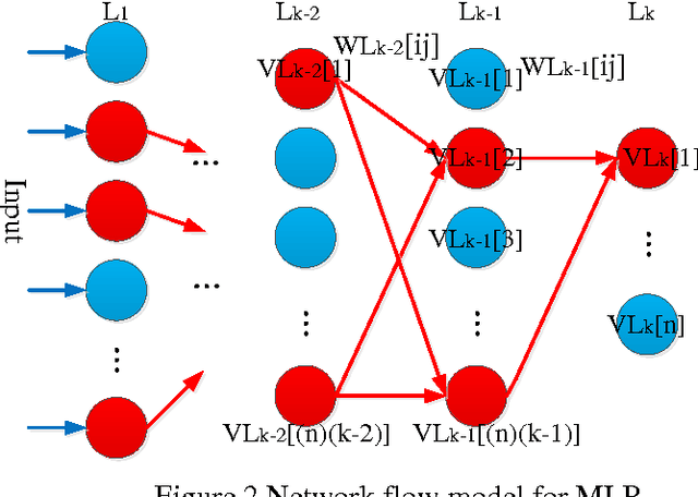 Figure 2 for Understanding the Feedforward Artificial Neural Network Model From the Perspective of Network Flow