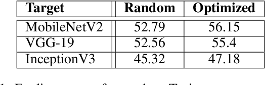 Figure 2 for Adversarial Turing Patterns from Cellular Automata