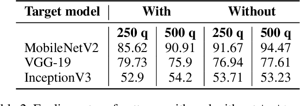 Figure 4 for Adversarial Turing Patterns from Cellular Automata