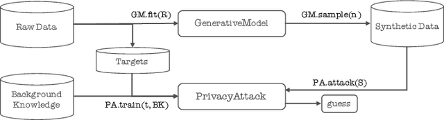 Figure 1 for Synthetic Data -- A Privacy Mirage