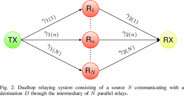 Figure 2 for Rate and Power Adaptation for Multihop Regenerative Relaying Systems