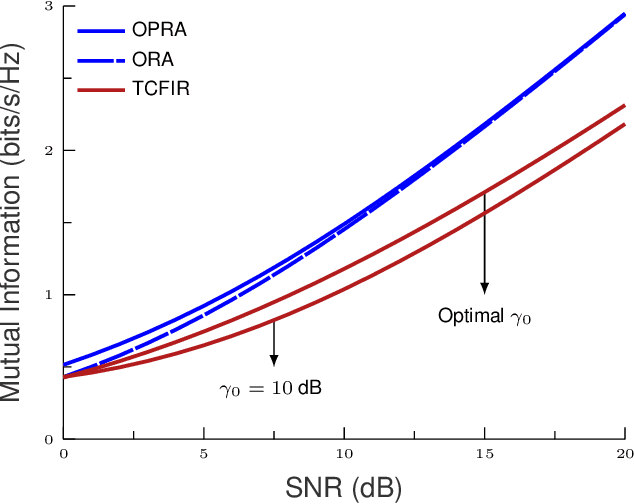 Figure 3 for Rate and Power Adaptation for Multihop Regenerative Relaying Systems