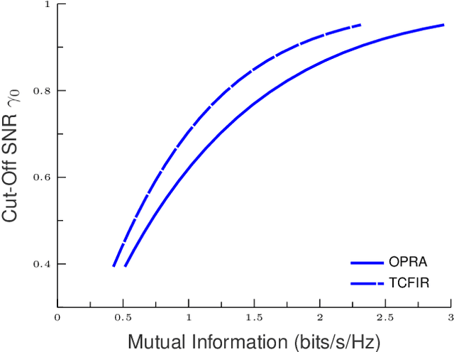 Figure 4 for Rate and Power Adaptation for Multihop Regenerative Relaying Systems