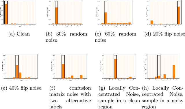 Figure 3 for On the Resistance of Neural Nets to Label Noise