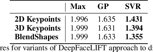 Figure 2 for Pain Intensity Estimation from Mobile Video Using 2D and 3D Facial Keypoints