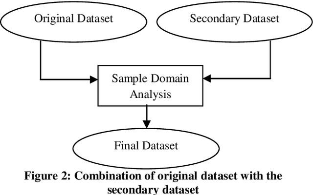 Figure 3 for A Hybrid Feature Selection Method to Improve Performance of a Group of Classification Algorithms