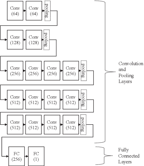 Figure 3 for Transfer Learning with intelligent training data selection for prediction of Alzheimer's Disease