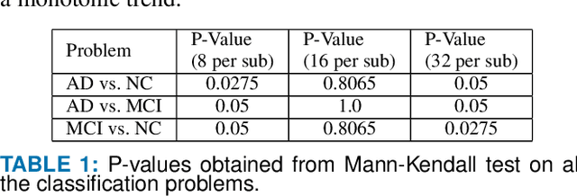 Figure 2 for Transfer Learning with intelligent training data selection for prediction of Alzheimer's Disease