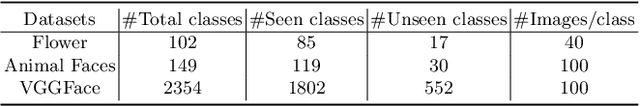 Figure 2 for WaveGAN: Frequency-aware GAN for High-Fidelity Few-shot Image Generation